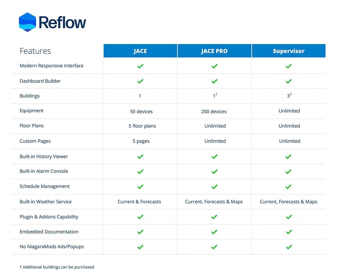 Reflow Feature Matrix